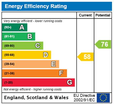 EPC OIEO 299,950 Energy Rating The energy efficiency rating is a measure of the overall efficiency of a home.