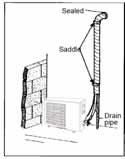 7 Liquid Pipe and Drain Pipe (1). If the outdoor unit is installed lower than the indoor unit (See Fig. 4.15) 1).