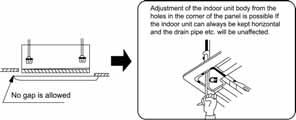 Panel must be securely fastened or condensate could leak from the unit as shown in Fig. 4.32. Fig. 4.32 (3).