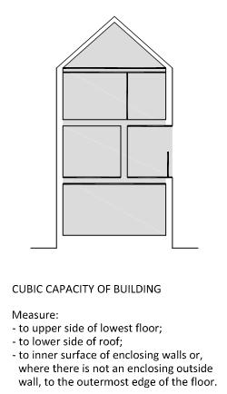 Diagram C2 Cubic capacity Diagram C3 Number of storeys
