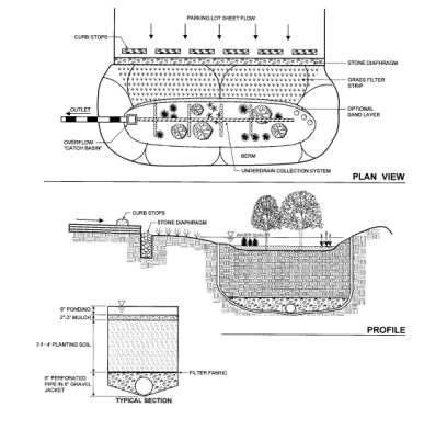 Figure 7 : Bioretention design. Esign Manual, page 6-49.