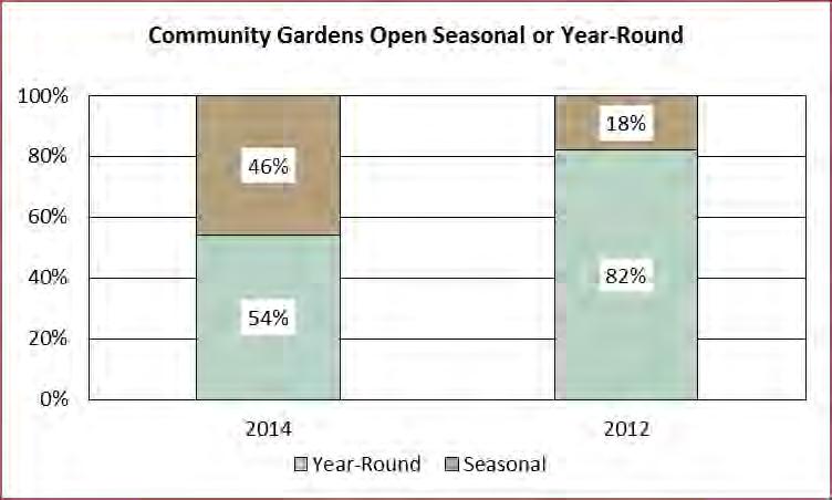 E. Garden seasonality Determining the seasonality of a garden was accomplished by asking Is the garden seasonal