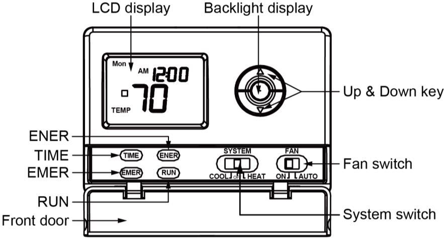 control range 7 C ~35 C Temperature control accuracy ±0.5 C Sensor NTC 1%, B=3950 2.