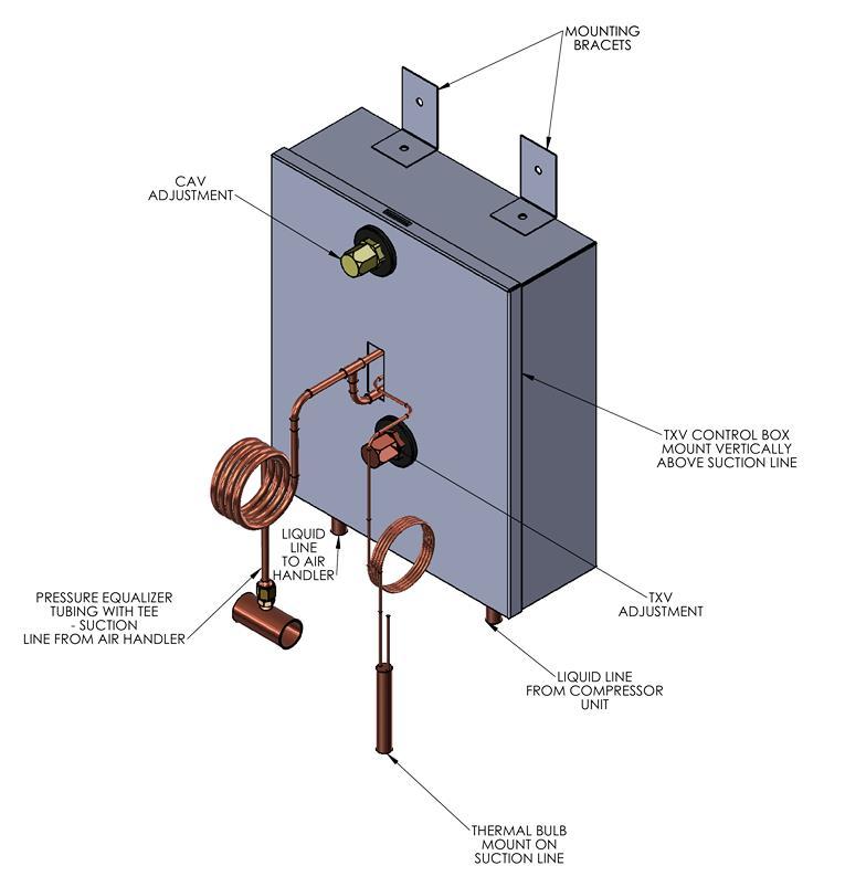 TXV Kit AFN Series air handlers that are intended for HEAT ONLY application are ready to install and make refrigeration line set connection to the air handler as shipped.