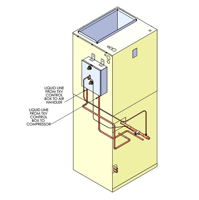 Step 5: Measure and cut copper tubing to connect the liquid line from the TXV control box to the liquid line stub out on the air handler as shown in Figures 7 and 13.