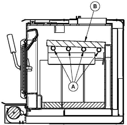 Note that secondary air tubes (A) can be replaced without removing the baffle board (B).
