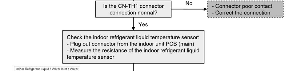 16.5.4 Indoor Refrigerant Liquid Temperature Sensor Abnormality (H23) Malfunction Decision Conditions:
