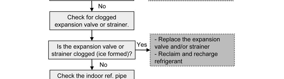 16.5.5 Service Valve Error (H27) Malfunction Decision Conditions: During cooling operation,