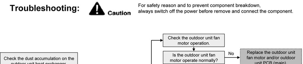 16.5.10 Compressor Low Pressure Protection (H42) Malfunction Decision Conditions: During operation