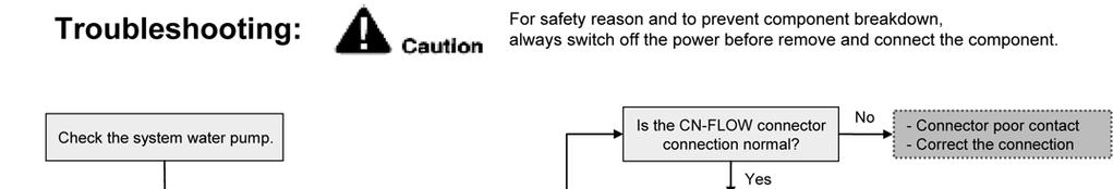 16.5.13 Water Flow Switch Abnormality (H62) Malfunction Decision Conditions: