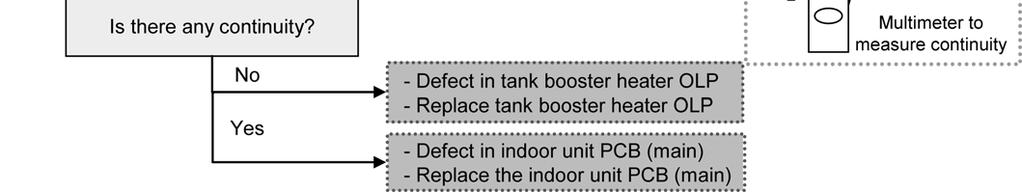 2 Faulty tank booster heater overload