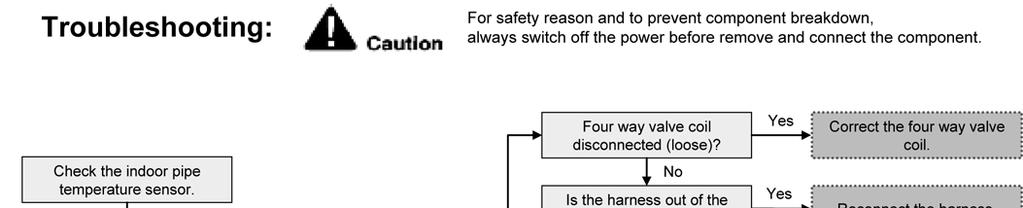 16.5.35 Four Way Valve Abnormality (F25) Malfunction Decision Conditions: 1