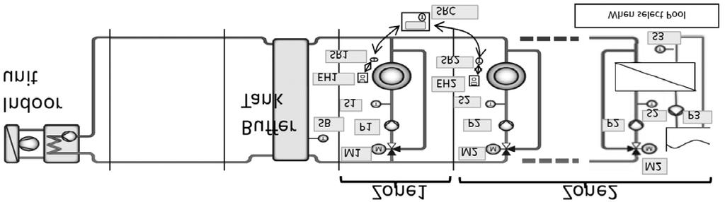 12.2.2 Zone Water Pump Control Purpose: - Water pump install at each zone to circulate the water inside each zone during buffer tank connection selected YES or 2 zone systems.
