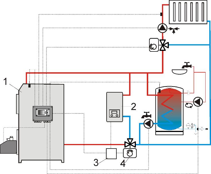 Switching the controller into STAND-BY mode causes deactivating the additional boiler. Pic.