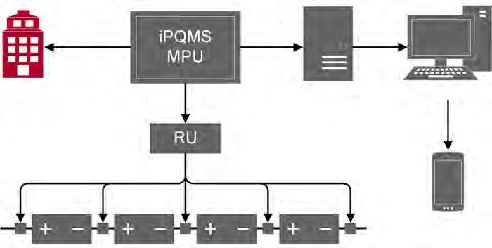ipqms System Composition Typical ipqms systems are configured with the following main components: MPU (Main Processing Unit) A single MPU per system processes all measurement data and handles
