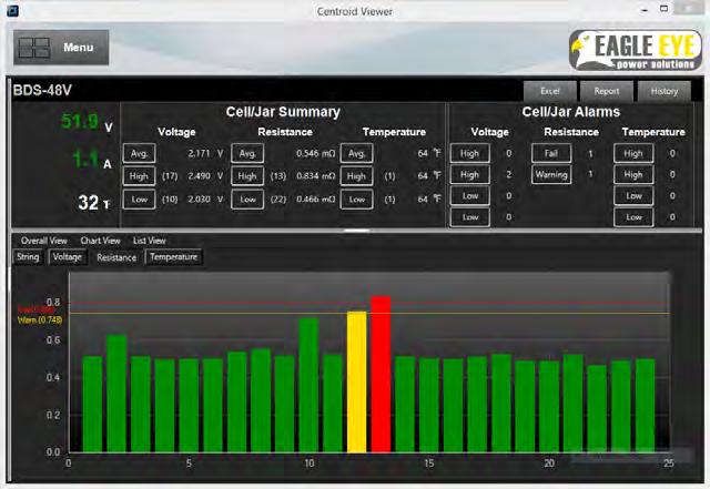 The BDS-Pro Battery Monitoring Solution is an accurate, user-friendly and economic solution for monitoring systems using up to 24 cells/units.