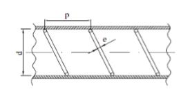 Fig.6.2 shows a sketch of a wire coil inserted in close contact with the inner tube wall, Fig 6.