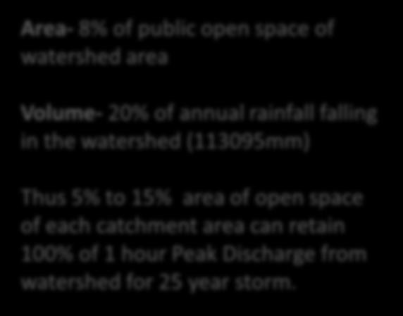 1 Storm water and resource management- case study Dwarka References Suds Manual. London: 2007.