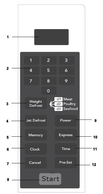 Control panel 1. Display Cooking time, power, action indicators, and clock time are displayed. 2. Number pad (0-9) Use to set time and weights. 3.