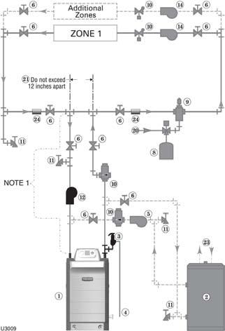 Install water piping (continued) Zoning with circulators 1. Connect boiler to system as shown in Figure 17 when circulator zoning. The boiler circulator cannot be used for a zone.