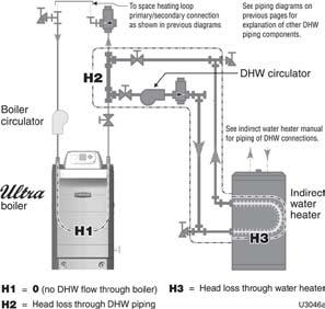 When using the Ultra boiler for dedicated DHW applications, use the circulator supplied with the boiler (007 for Ultra-80/105; 0014 for Ultra-155/230/310) to circulate to the water heater, except