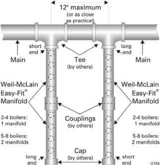 Multiple boiler water piping Easy-Fit piping installation 1. Main header and Easy-Fit Manifold pipe sizing. a. New system See page 15. b. Replacing boilers in an existing system Without reducing size, connect system supply and return lines.