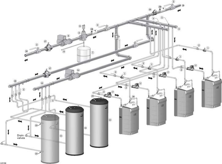 Multiple boiler water piping (continued) Figure 28 Piping layout typical piping for multiple Ultra boilers, with DHW storage heaters Suggested DHW boiler-side pipe sizing Flow rate Size Flow rate