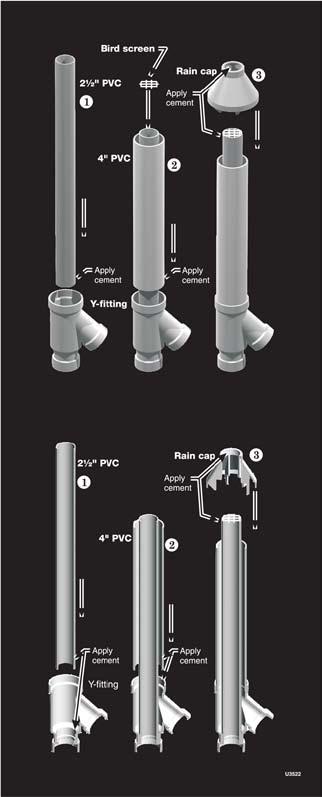 Vertical vent/air termination: 3 PVC concentric (continued) Figure 58 Weil-McLain 3 PVC concentric termination assembly DO NOT attach the rain cap