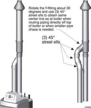Avoid using too much cement on sockets to prevent cement buildup inside. e. With cement still wet, insert pipe into fitting, twisting ¼ turn. Make sure pipe is fully inserted.
