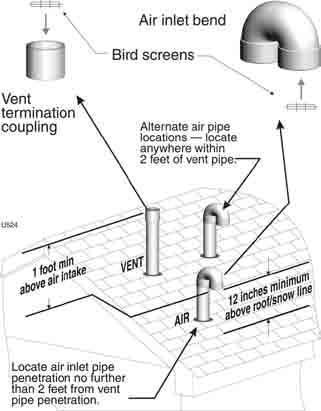 Vertical vent/air termination: Separate pipes Allowable vent/air pipe materials 1. Use only the materials listed in Figure 32, page 31. 2.