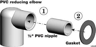 Install condensate line Prepare condensate fittings 1. Remove PVC fittings and gasket from the accessories bag. 2.