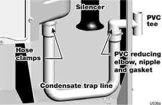 For Canada, use CSA or ULC certified PVC or CPVC pipe, fittings and cement. Leave the top of the ½ tee OPEN. This is needed as a vacuum break.