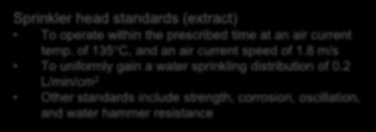 <Examples of Fire Fighting Equipment Installation Standards (1)> Sprinkler System Installation Standards Sprinkler head standards (extract) To operate within the prescribed time at an air current
