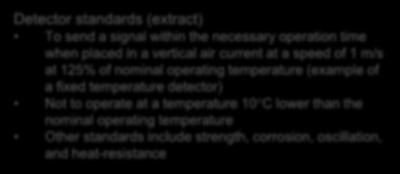 nominal operating temperature Other standards include strength, corrosion, oscillation, and heat-resistance Certification (same as sprinkler heads) Standards of a receiver (abstract) To have
