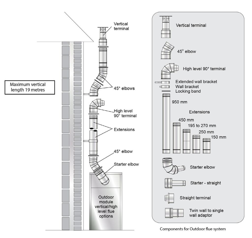 9.4 Grant Green System This vertical twin wall stainless steel insulated flue system - constructed using components from the Grant Green system - connects to a Grant Starter elbow and may terminate