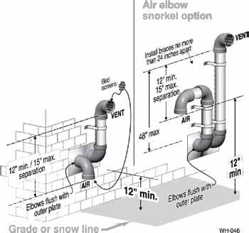 DIRECT VENT Separate pipes sidewall Use only the vent materials and kits listed in Figure 20, page 20. Provide pipe adapters if specified. 1.