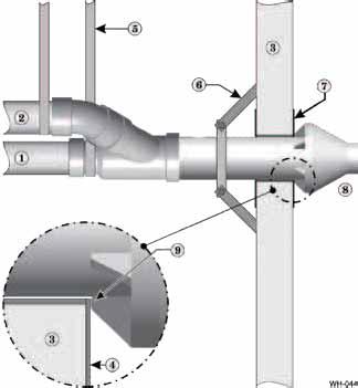 Failure to properly assemble the concentric termination can result in flue gas recirculation, causing possible severe personal injury or death. 2. Wall penetration: a.