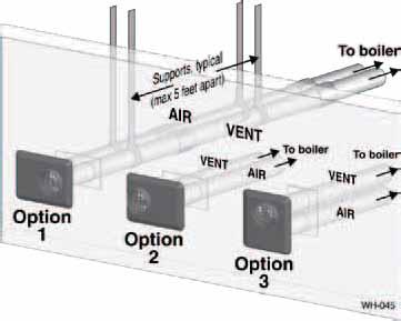 DIRECT VENT Use only the vent materials and kits listed in Figure 20, page 20. Provide pipe adapters if specified. 1.