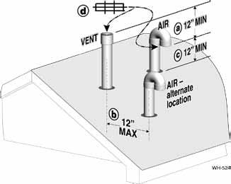 DIRECT VENT Separate pipes vertical termination Use only the vent materials and kits listed in Figure 20, page 20. Provide pipe adapters if specified. 1.