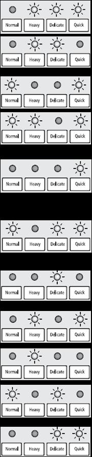 CODE SYMBOL Meaning Occurring condition Expected causes Temp Heater High temp. When 0.2V or below, or 4.