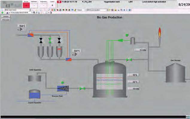 Improved HMI functionality Live graphics, alarm lists and trend windows are essential tools for the monitoring of any industrial production process.