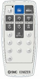 5-8. Remote controller 5-8-1. Outline Applicable models: IZS41, IZS42 An infrared ray type remote controller is used for these models.
