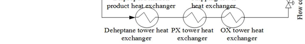 International Journal of Oil, Gas and Coal Engineering 2018; 6(4): 67-73 68 author investigated the existing problems of the set and proposed corresponding solutions [1-3]. 2. Technical Process and Principle of the Low-Temperature Hot Water Power Generation System in an Aromatics Complex 2.