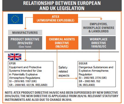 UK- EUROPE ATEX RELATIONSHIP Reference: http://www.sgs.co.