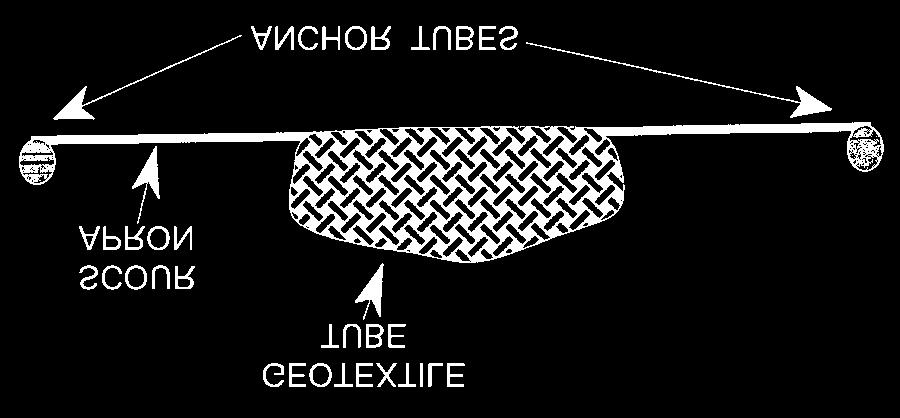 BACKGROUND: Geotextile tubes are polypropylene or polyester tubes, typically 100 1,000 ft (30 300 m) long and 8 to 45 ft (2.4 14 m) in circumference (Figure 1).