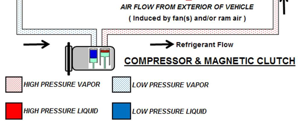 A bulb containing R134a liquid refrigerant controls the flow of refrigerant by using a diaphragm to push down or retract a pin.