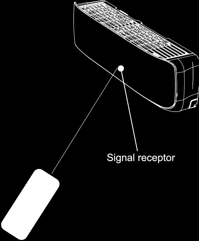 Using the To operate the air conditioner, aim the remote controller at the signal receptor on the Indoor Unit. The remote controller can be used at a distance of 23 ft. (7m).