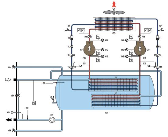 how it works typical dual refrigeration circuit CP compressor RM pressure relief valve PA high pressure switch MA high pressure gauge V st stage fan pressure controller V2 2nd stage fan pressure