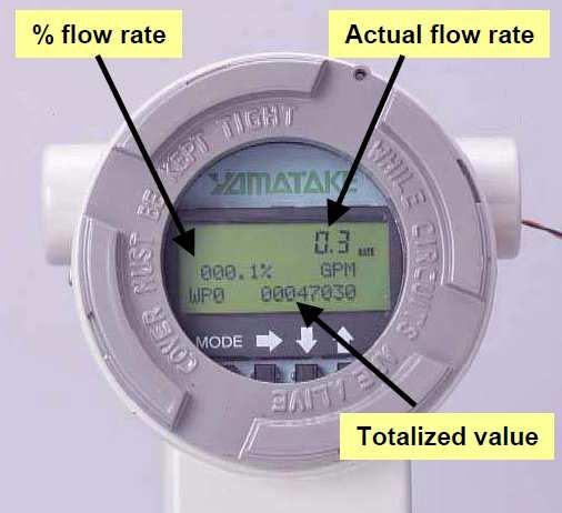 Magnetic flowmeter (MTG) Features 2 wires Durable, long-life