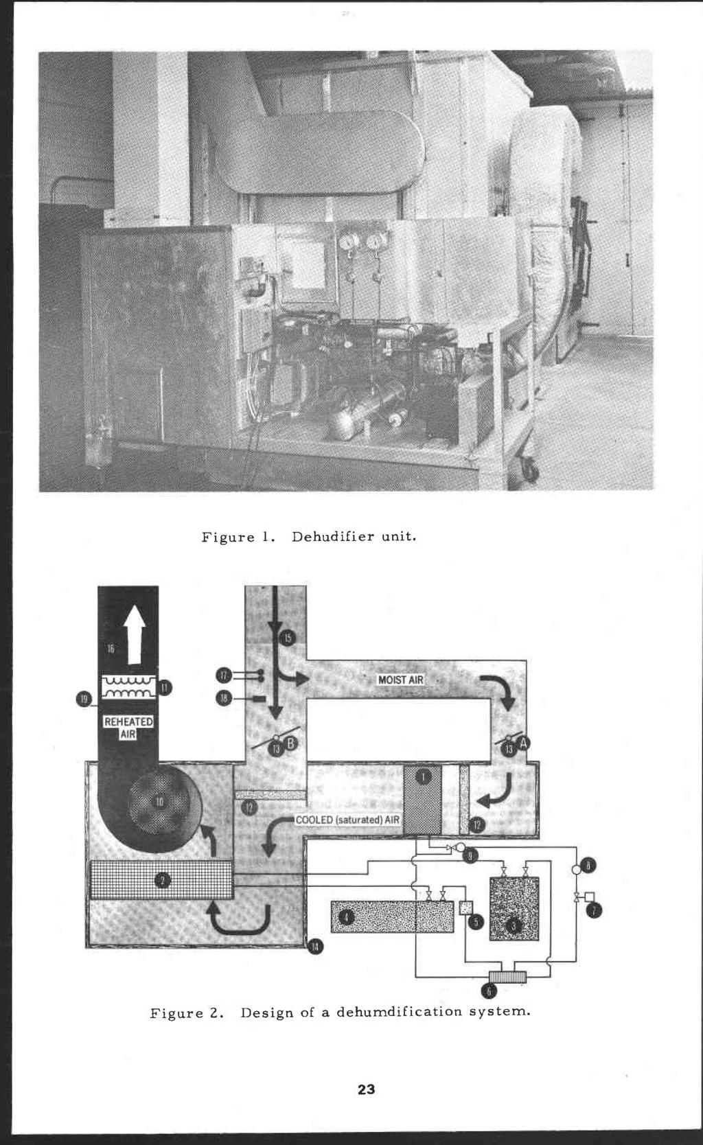 Figure 1. Dehudifier unit. Figure 2.